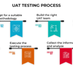  UAT testing tools