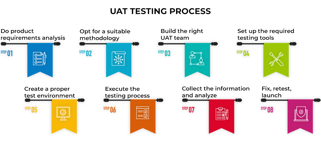Revolutionizing User Acceptance Testing (UAT) through Test Automation Tools