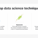 Masters in Data Science