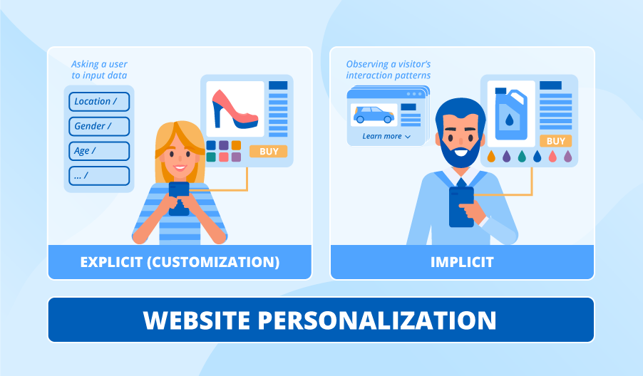 Web Personalization: How Custom Websites Can Lead the Way