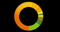 the circle graph above gives the distribution of salad dressing