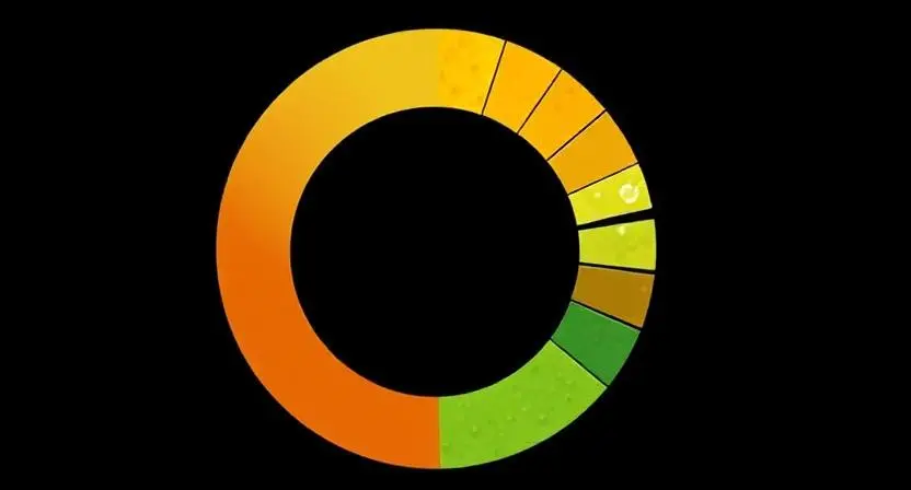 the circle graph above gives the distribution of salad dressing