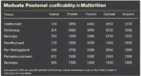 moderate protein calorie malnutrition icd 10